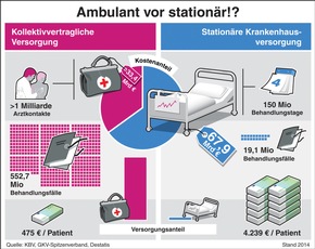 Volkskrankheiten / Deutschland Hat Rücken Und Ringt Nach Luft ...