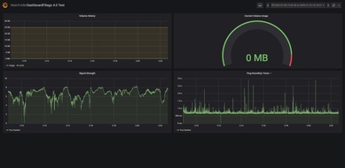 Filiago GmbH & Co. KG: NEUES DASHBOARD VON FILIAGO: PRO-MONITORING