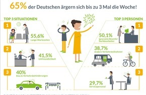 Advocard Rechtsschutzversicherung AG: Das nervt! Die gehetzten Deutschen hassen Zeitfresser