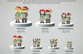 Vaillant GmbH: Wenn es draußen kalt wird: Deutsche sind Kuschel-Spitzenreiter (BILD)