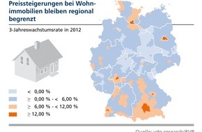 BVR Bundesverband der Deutschen Volksbanken und Raiffeisenbanken: BVR-Studie zum Immobilienmarkt: Steigerungen der Mietpreise durch Anreize zum Wohnungsbau entgegenwirken (FOTO)