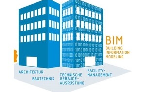 VDI Verein Deutscher Ingenieure e.V.: Building Information Modeling: Informationsbedarf richtig bestimmen