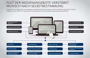 WDR mediagroup GmbH: Mediennutzung 2024: Fokus auf das Wesentliche - Flut der Medienangebote verstärkt Wunsch nach Reduktion und Selbstbestimmung (FOTO)