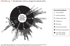 Bain & Company: Bain-Studie zur Zukunft des Mobilfunks / Mit Top-Nutzererlebnissen den Preiskampf im Telekommunikationsmarkt durchbrechen