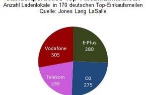 Jones Lang LaSalle SE (JLL): Geplante Übernahme von E-Plus durch Telefónica ändert Kräfteverhältnis bei den Standortnetzwerken der wichtigsten Mobilfunkanbieter (BILD)