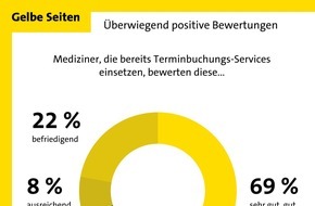 Gelbe Seiten Marketing GmbH: Arzttermine rund um die Uhr