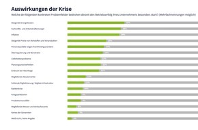 Visable GmbH: Mittelstand im Krisen-Dreiklang: Energiekosten, Inflation und Fachkräftemangel
