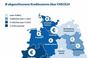 CHECK24 GmbH: Baden-Württemberger schließen 22 Prozent höhere Kredite ab als Sachsen