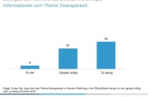 Stiftung Erinnerung, Verantwortung und Zukunft (EVZ): Umfrage: Ausmass der NS-Zwangsarbeit wird unterschätzt (mit Bild)