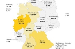 ADAC Hessen-Thüringen e.V.: ADAC Staubilanz Thüringen 2019