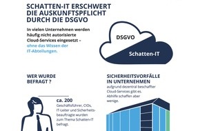 AXXCON GmbH & Co. KG: Schatten-IT und DSGVO / Studie warnt vor Risiken durch dezentral beschaffte Cloud-Services (FOTO)