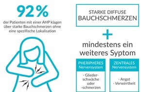 Alnylam Germany GmbH: Heftige, unerträgliche Bauchschmerzen: Ein einfacher Selbsttest kann Hinweise auf eine seltene Erkrankung geben