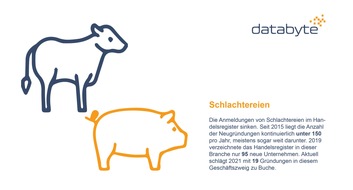 databyte GmbH: Des Schlachters Leid ist des Veganers Freud – vom Gesellschafts- zum Wirtschaftswandel