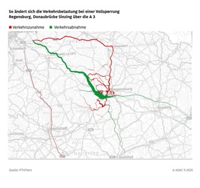 Sperrungen maroder Brücken: Schäden, Umwege und Staus / ADAC Modellstudie zeigt anhand von fünf Brücken an Autobahnen Auswirkungen von spontanen Sperrungen auf Verkehr und Wirtschaft
