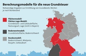 LBS Infodienst Bauen und Finanzieren: Grundsteuererklärung 2022: Immobilieneigentümer müssen liefern