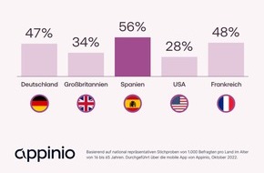 appinio GmbH: Brüste im internationalen Check-up: Wer kennt sich am besten aus?