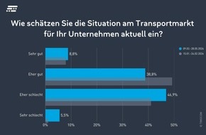 TIMOCOM GmbH: TIMOCOM-Umfrage: Transportmarkt zwischen Kapazit&auml;tsmangel und Kostendruck