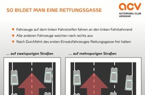 ACV Automobil-Club Verkehr: Erhöhte Stau- und Unfallgefahr an Ostern - Rettungsgasse richtig bilden (FOTO)