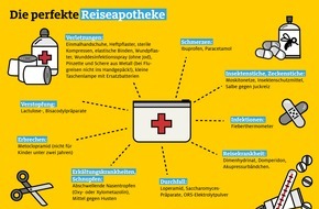 ADAC SE: ADAC Ambulanz-Service: Tipps für die perfekte Reise-Apotheke / Medikamente zur regelmäßigen Einnahme nicht vergessen / Manche Arzneimittel sind im Ausland nicht erhältlich
