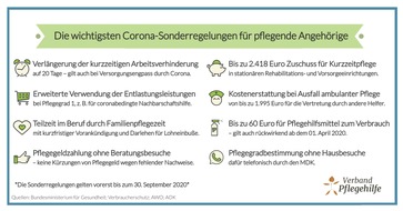 Verbund Pflegehilfe: Corona-Sonderregelungen: Von diesen Vorteilen profitieren Pflegebedürftige noch bis 30.09.2020 (neu)
