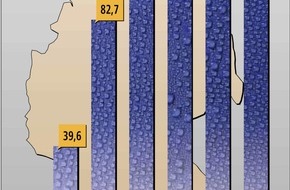 Verband Deutscher Mineralbrunnen (VDM): Mineralwasser sprudelt immer kräftiger