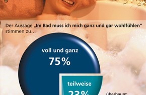 VDS Vereinigung Deutsche Sanitärwirtschaft e.V.: Auszeit im Bad / Neues Wohlfühl-Zentrum der Deutschen / Forsa-Umfrage zur "ISH 2003" / Bad-Wunschliste: von Waschmaschine bis Internet-PC / Stress-Sieger "Schmutz"