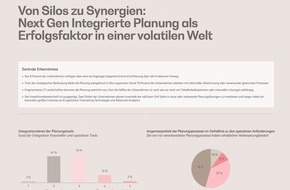 BearingPoint GmbH: Integrated Planning Studie: 95 Prozent halten Planung f&uuml;r entscheidend, aber nur 8 Prozent planen richtig