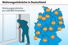 LBS Infodienst Bauen und Finanzieren: In 15 Sekunden ins fremde Heim