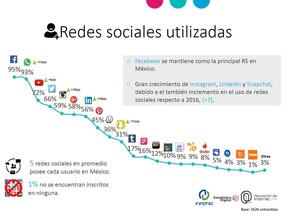 BLOGPOST Media landscape Mexico: &quot;Too little independent quality journalism&quot;