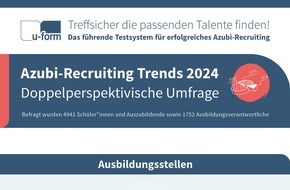 u-form Testsysteme GmbH & Co KG: Azubi-Ghosting: Fachkraft von morgen kommt nicht / Doppelperspektivische Studie zur dualen Ausbildung: Ausbildungsmarkt weiterhin kandidatenorientiert