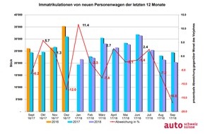 auto-schweiz / auto-suisse: Jahresziel am Auto-Markt im Fokus