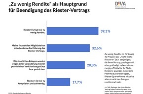 Deutsches Institut für Vermögensbildung und Alterssicherung DIVA: Gemeinsame Presseerklärung von DUV und DIVA / Fokusgruppe private Altersvorsorge: Politik auf dem richtigen Weg