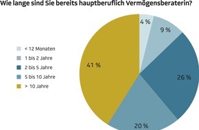 DVAG Deutsche Vermögensberatung AG: Frauenpower in der Finanzwelt / Job und Familie? 100 Prozent vereinbar!