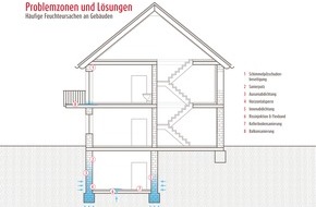 ISOTEC GmbH: Wenn Feuchteschäden dem Haus zusetzen / Die "Problemzonen" von Gebäuden - passgenaue Lösungen