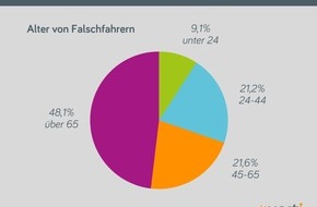 Verti Versicherung AG: Achtung, Geisterfahrer: Jetzt richtig reagieren