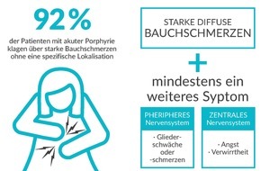 Alnylam Germany GmbH: Akute Porphyrie: Seltene Ursachen für heftige, krampfartige Bauchschmerzen