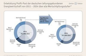 Thüga AG: Thüga Strategie-Review: Exzellenz im Kerngeschäft und Zusammenarbeit im Fokus