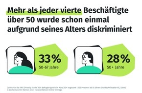 New Work SE: XING Diversity Studie 2024: Mehr als jeder vierte Berufstätige über 50 wurde schon einmal aufgrund seines Alters diskriminiert – in den meisten Fällen von der Führungskraft