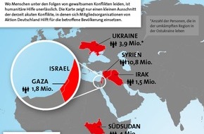 Aktion Deutschland Hilft e.V.: Nordirak, Gaza-Konflikt und viele weitere Krisen: Mehr Menschen als je zuvor auf humanitäre Hilfe angewiesen (FOTO)