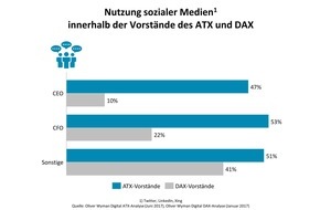 Oliver Wyman: Finde mich, wer kann / Oliver Wyman-Analyse "Digital ATX"