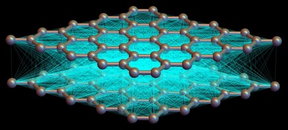 Klaus Tschira Stiftung gemeinn&uuml;tzige GmbH: Klaus Tschira Stiftung f&ouml;rdert Forschung  an exotischen Supraleitern durch internationales Team