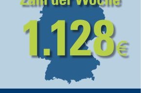 CosmosDirekt: Zahl der Woche: 1.128 Euro pro Person beabsichtigen die Deutschen im Durchschnitt für ihren Urlaub in 2013 auszugeben (BILD)