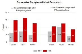 Deutsches Zentrum für Altersfragen: Corona-Krise: Gestiegene psychische Belastungen für Menschen, die andere pflegen und unterstützen