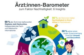 AstraZeneca GmbH: Ärzt:innen-Barometer: Faktor Nachhaltigkeit / Nachhaltigkeit spielt im Jahr 2025 eine zentrale Rolle in der Gesundheitsbranche