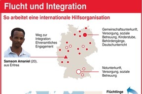 Malteser in Deutschland: Zum Weltflüchtlingstag am 20. 6.: 
Flucht und Integration - so hilft eine internationale Hilfsorganisation