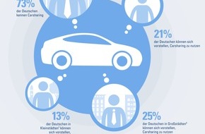 CosmosDirekt: Was beim Carsharing zu beachten ist (FOTO)