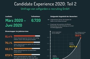 softgarden: Steigende Ungeduld: Bewerber wünschen schnelle Antwort / Aktuelle Umfrage von softgarden zeigt: Recruiting braucht mehr Serviceorientierung