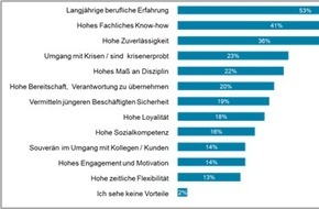 Hays AG: Hays Erhebung: Expertise kennt kein Alter / Zu alt, zu teuer - und nicht teamfähig: Altersbilder zwischen Vorurteil und Realität