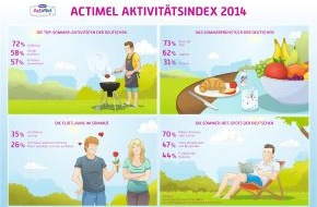 Danone DACH: "Actimel Aktivitätsindex": 72 Prozent der Deutschen wollen im Sommer lieber grillen als flirten (FOTO)