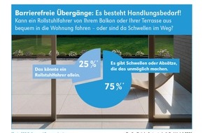 Gutjahr Systemtechnik GmbH: Gutjahr: Barrierefreie Übergänge von innen nach außen – Auch Nachrüsten lohnt sich